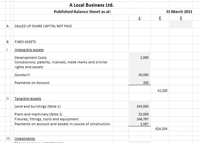 Part of a Company Balance Sheet showing some headings mandated by Companies Act 2006